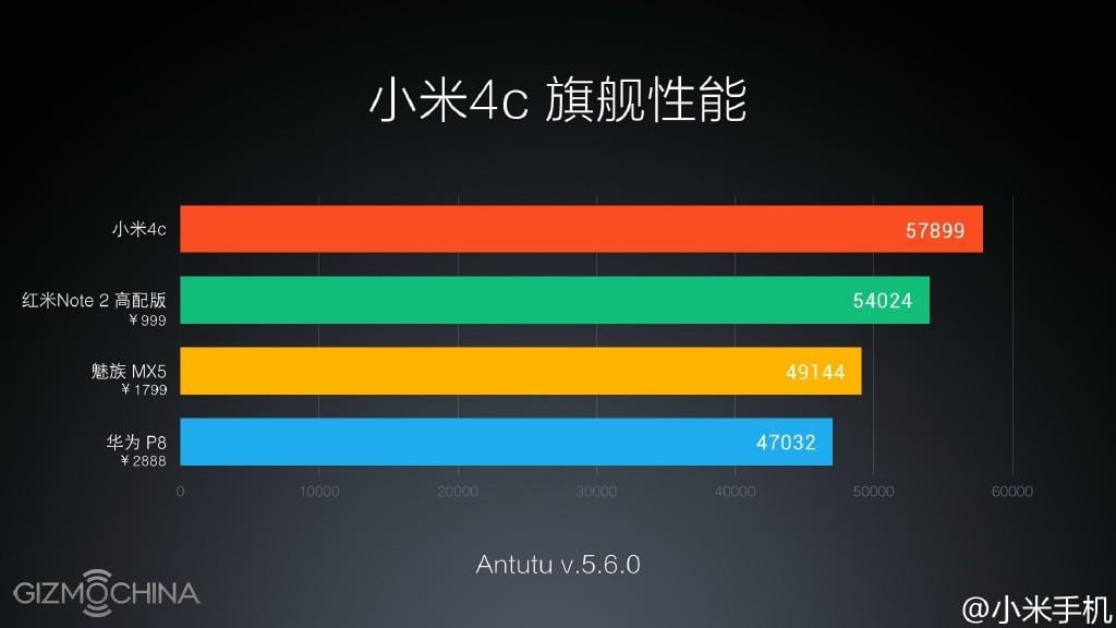 Xiaomi Mi 9 Benchmark