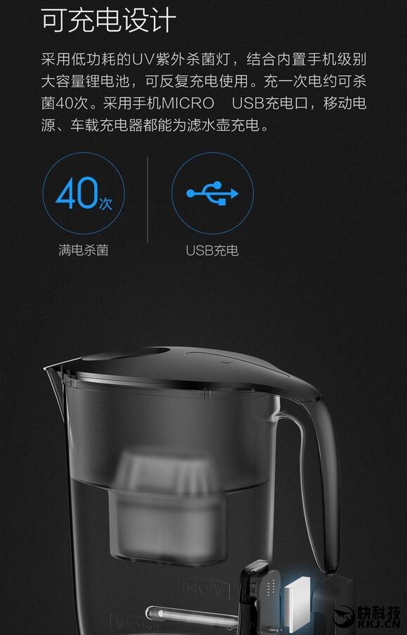 Xiaomi Viomi Filter Kettle