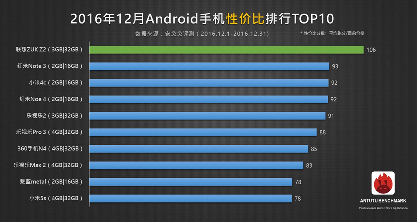 Xiaomi Рейтинг