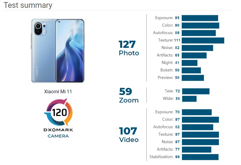 Mi 10t И Mi11 Сравнение Xiaomi