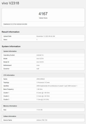 Vivo V With Snapdragon Gen Appears On Geekbench Reveals Cpu Gpu