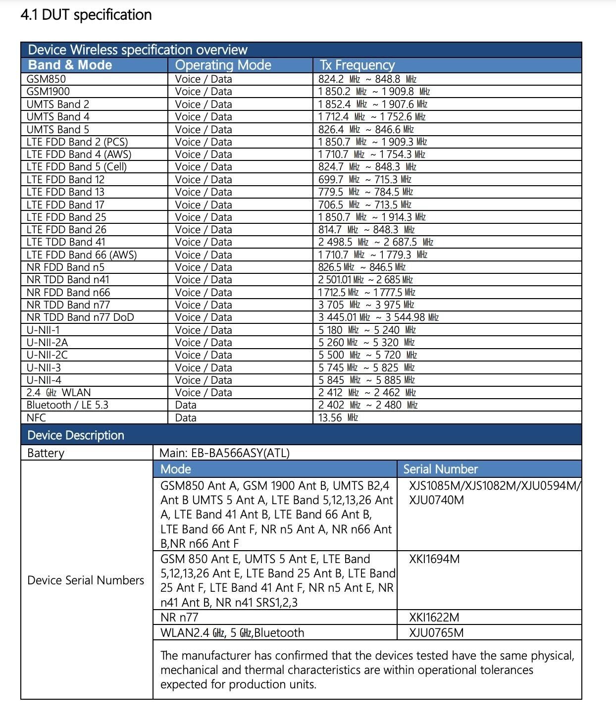 Samsung Galaxy A G Inches Closer To Global Launch Clears Fcc