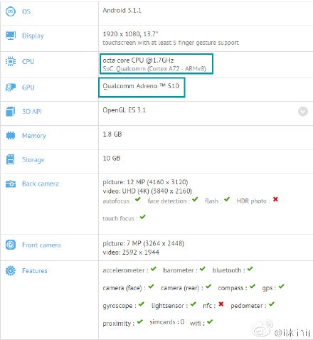 Qualcomm Snapdragon 620 Listed On 