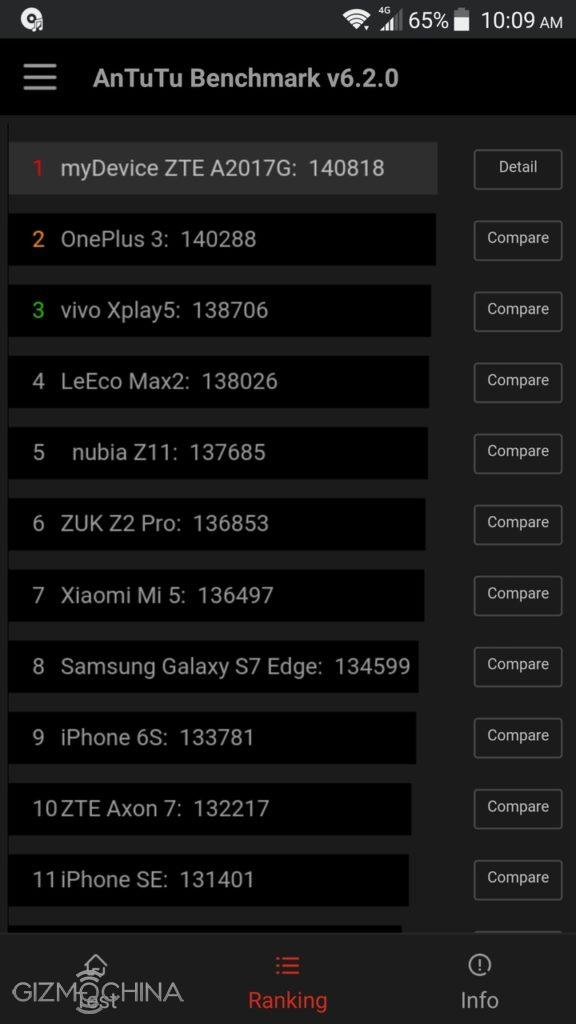 Antutu benchmark 7. ANTUTU Benchmark ONEPLUS 8 Pro. Meizu Pro 7 ANTUTU. ONEPLUS 10 ANTUTU. ONEPLUS 3t 64gb Grey ANTUTU.