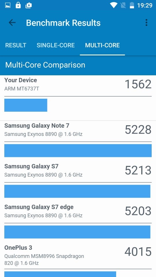 Blackview Shark 8 Antutu benchmark score results