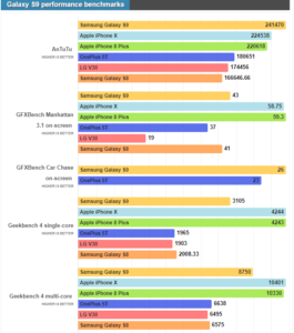 samsung s9 benchmark