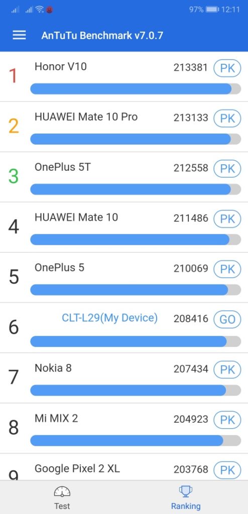 Antutu huawei. Samsung s10 ANTUTU. Huawei p50 Pro ANTUTU. Тест антуту Samsung Galaxy s 10e. ONEPLUS 6 антуту.