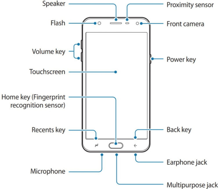 Samsung Galaxy J7 2018 Render, User Manual Appear to Reveal Features ...