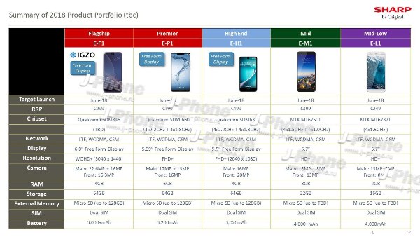 Sharp's 2018 Product Lineup For Europe Leaks - Gizmochina