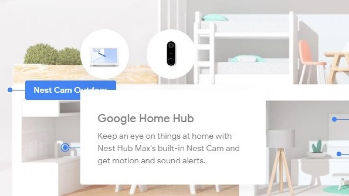 Google camera hub. Max Hub картинка. Nest Hub Camera. Google Home Hub данные на упаковке. Google Home Hub толщина рамок.