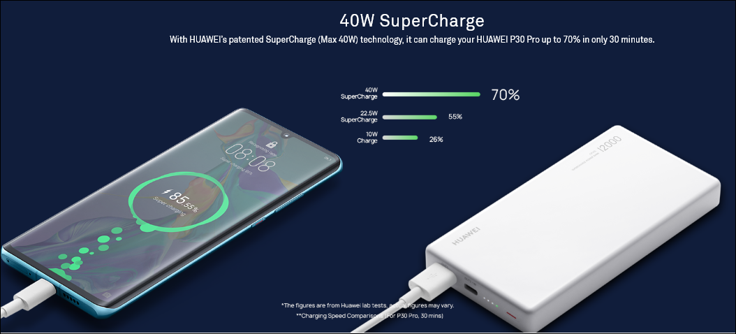 Huawei supercharge 40w обзор