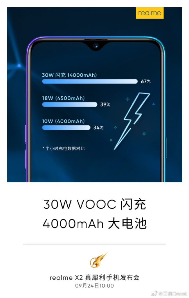 Realme X2 will come with 30W VOOC fast charging technology - Gizmochina