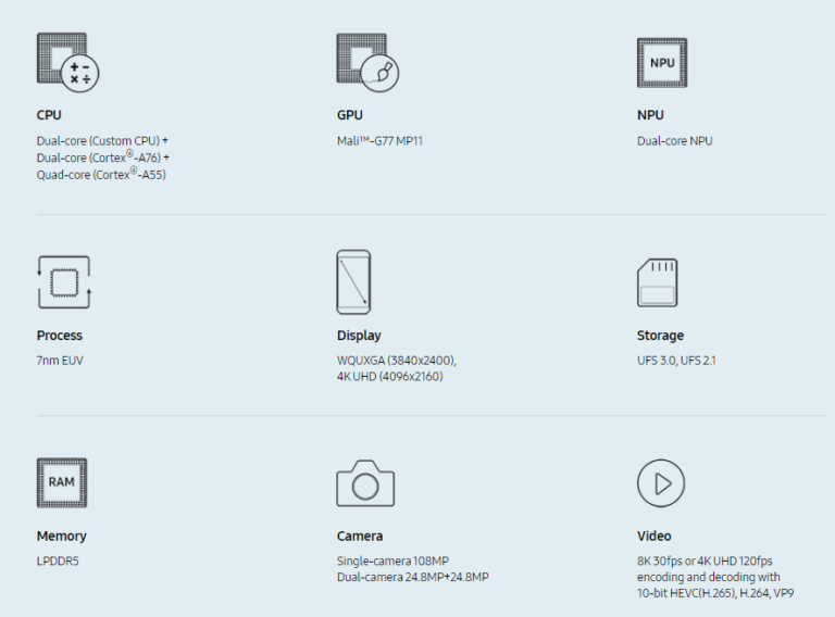 samsung 990 processor mobile