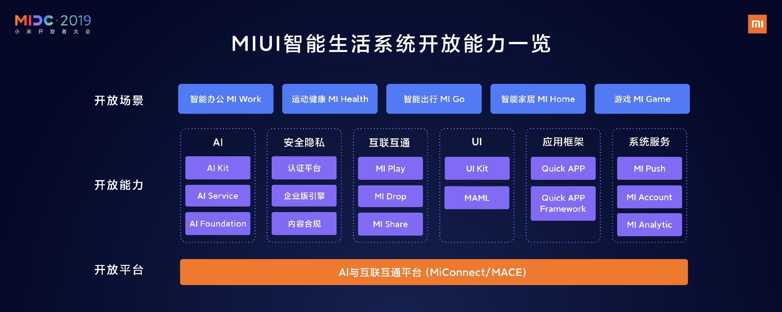 Miui main menu. Top Xiaomi Manager. ТВ менеджер ракета 4pda. What is at the Core of Xiaomi Strategy?.