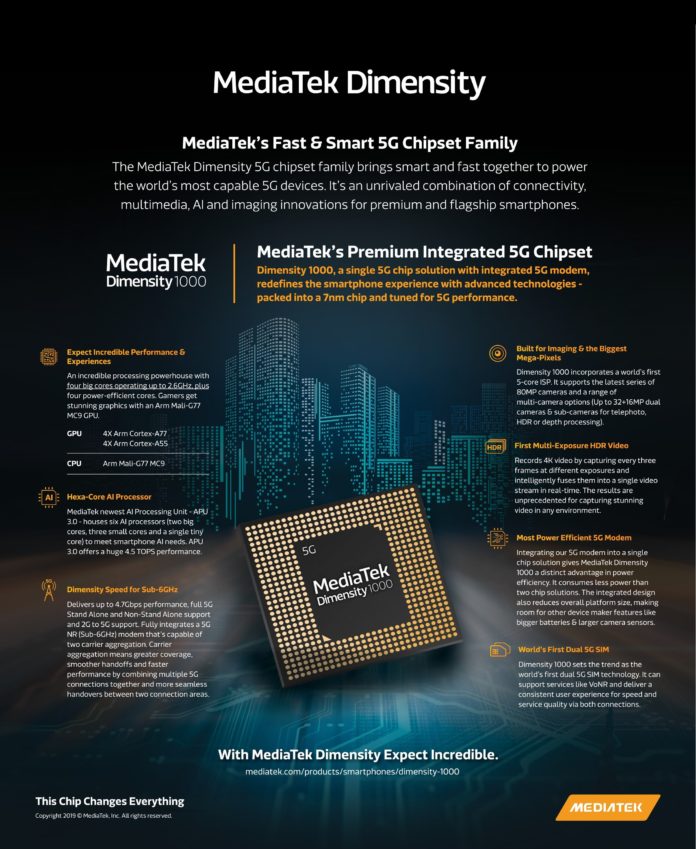 Mediatek Dimensity Chipset Marks The Debut Of The Dimensity Hot Sex