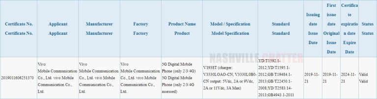 Purported Vivo X30 (V1938T) 3C approved; May come with 60x zoom camera ...