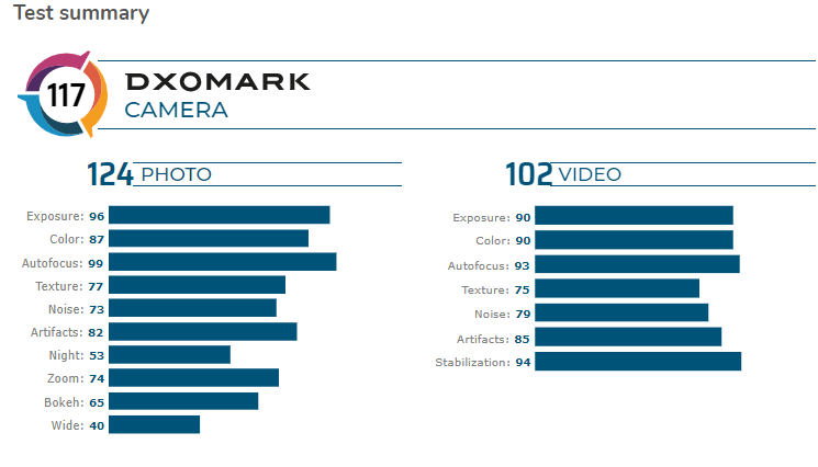 iPhone 11 Pro Max DxOMark