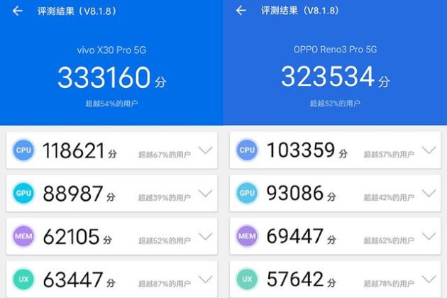 765g vs exynos 990