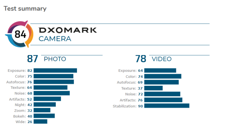 dxomark note 8