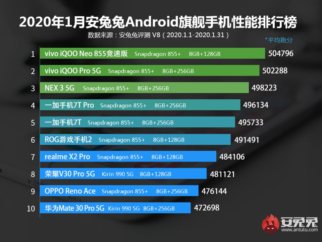 skor antutu xiaomi note 5