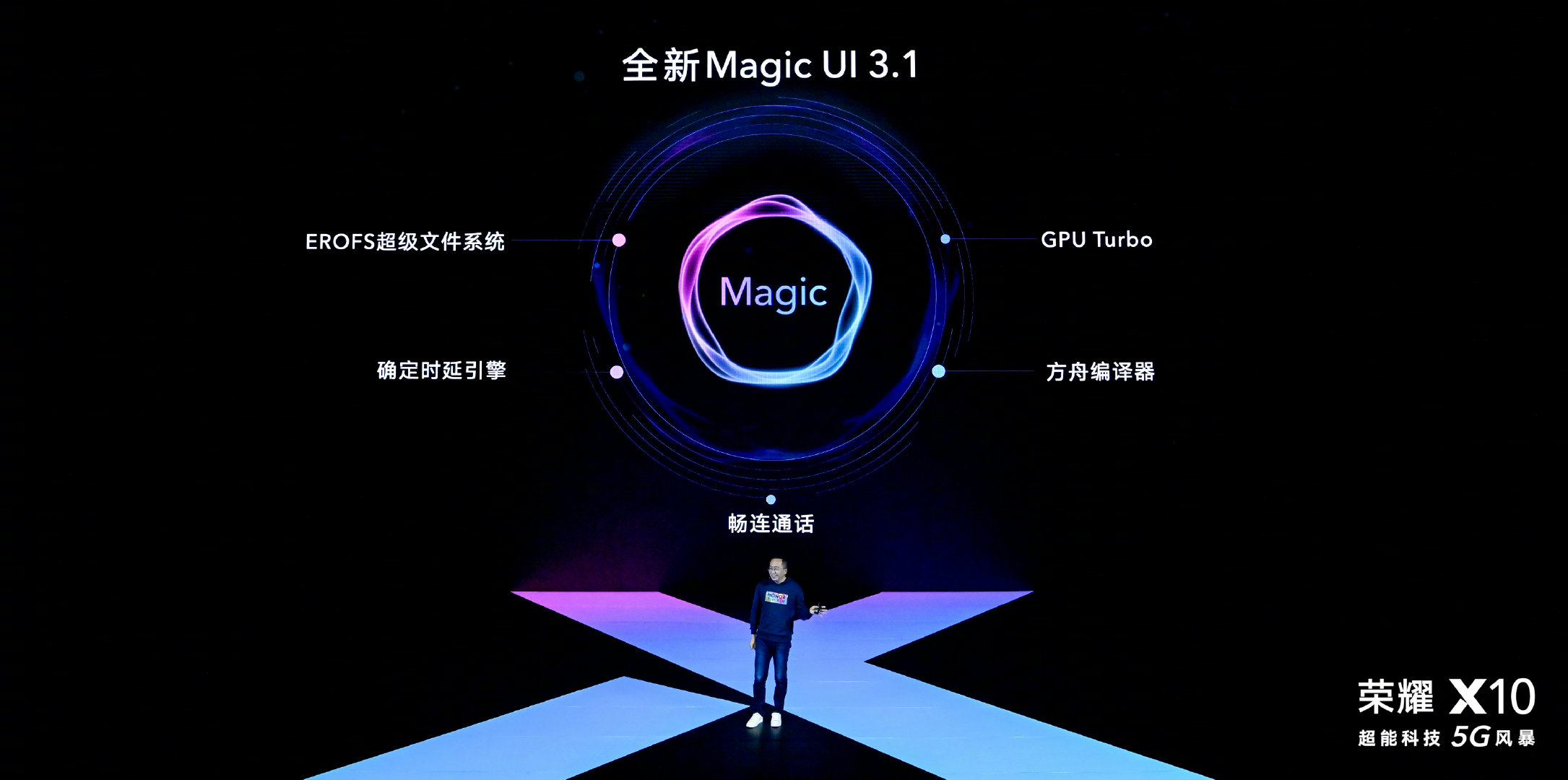 EMUI 10 1 Magic UI 3 1 Le D ploiement En Europe D bute Unfoldstech