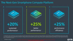 samsung exynos 992