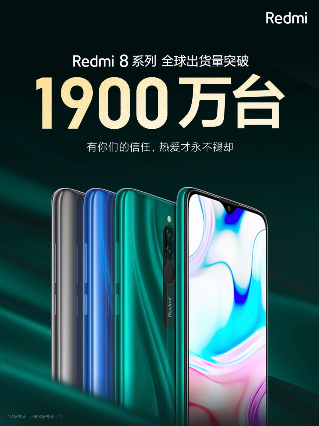 Redmi Shipped Over 19 Million Units Of Redmi 8 Series Phones Globally Gizmochina 