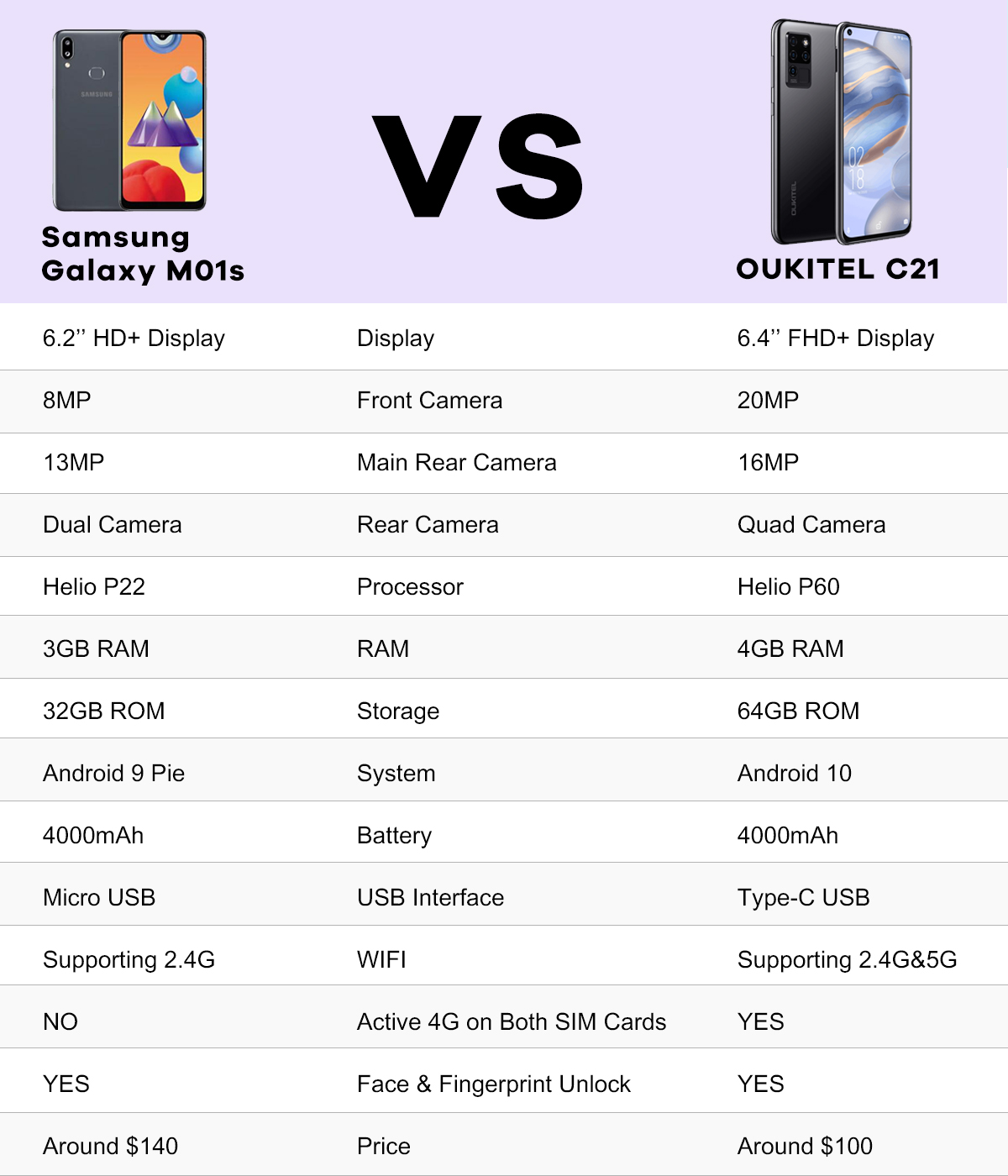 m01s specs