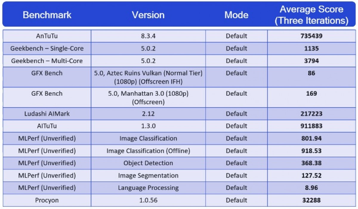 Qualcomm Releases A Video Detailing The Snapdragon 888 Multiple 