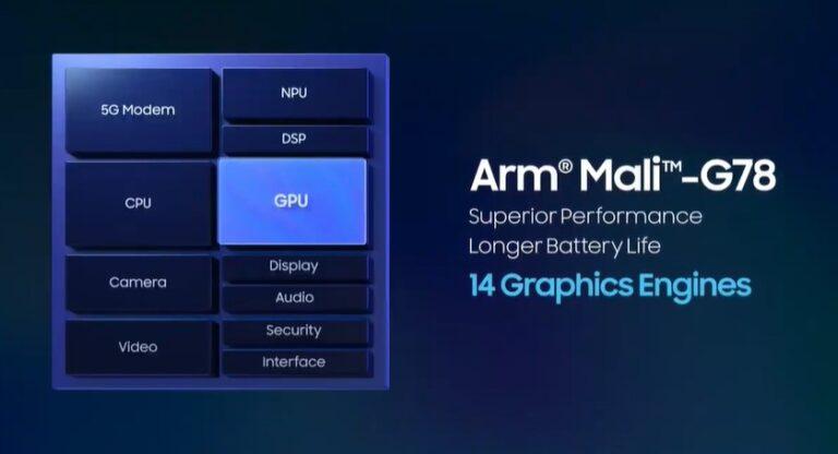 Какой процессор лучше snapdragon 888 или exynos 2100