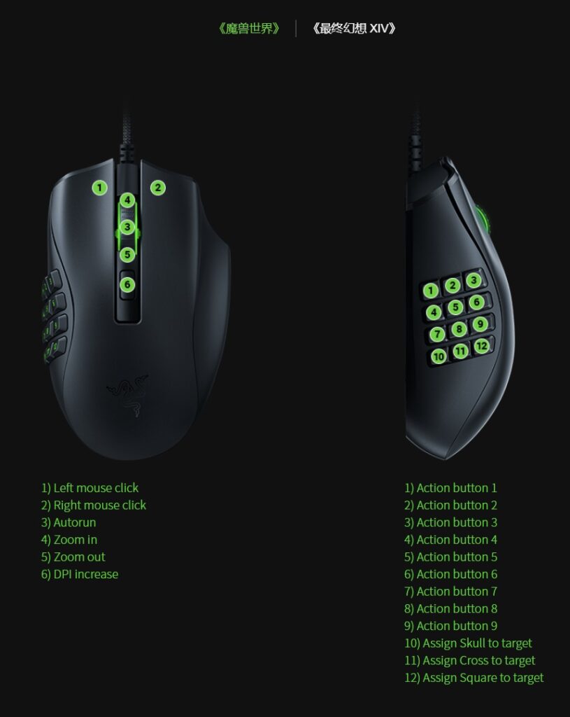 Razer Naga X Gaming Mouse with 12 custom side buttons launched for ¥499 ...