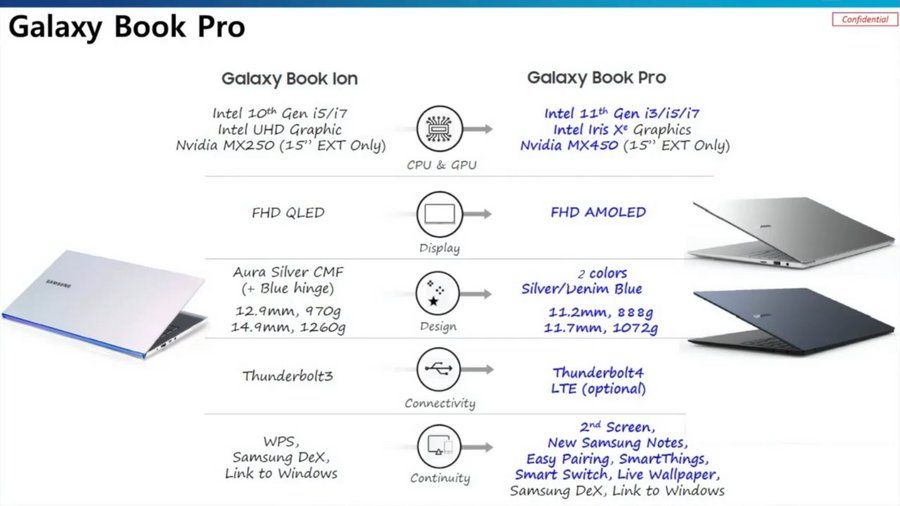 Samsung Galaxy Book 4 Ultra specifications leak before the launch -  SamMobile