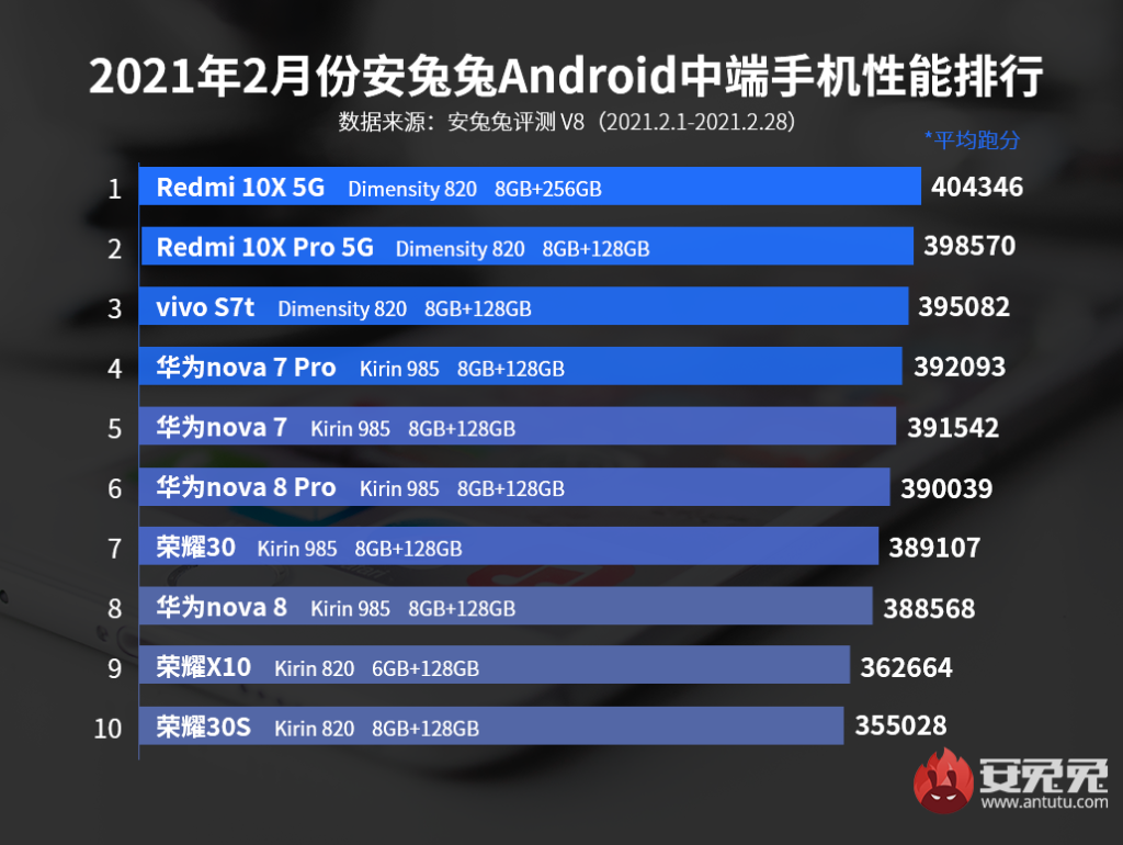 antutu s21 ultra