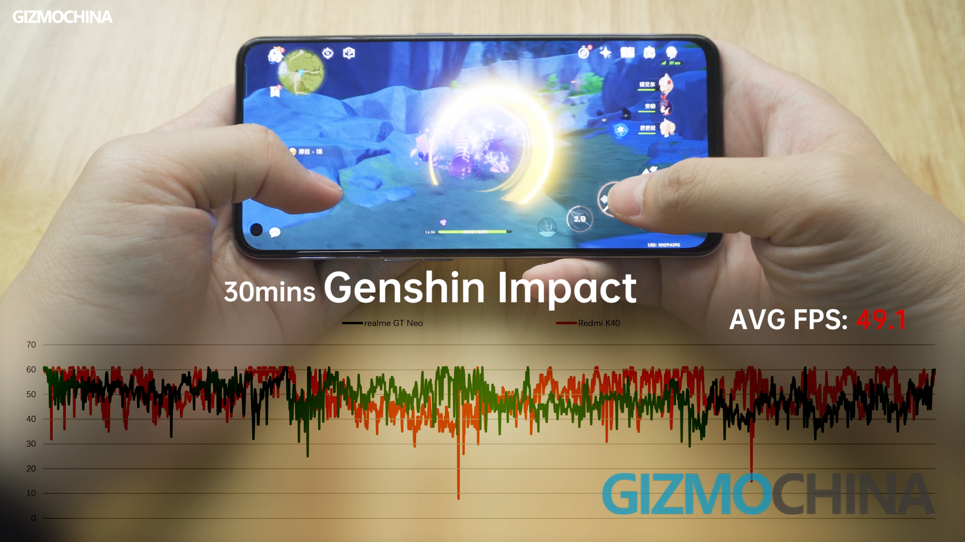 realme gt genshin impact