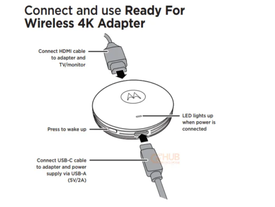 Motorola-Ready-For-Wireless-4K-Adapter-FCC-F-557x420.png