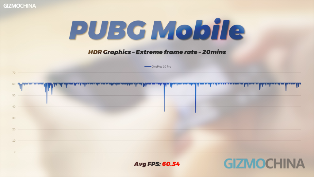 OnePlus 10 Pro review PUBG mobile gaming