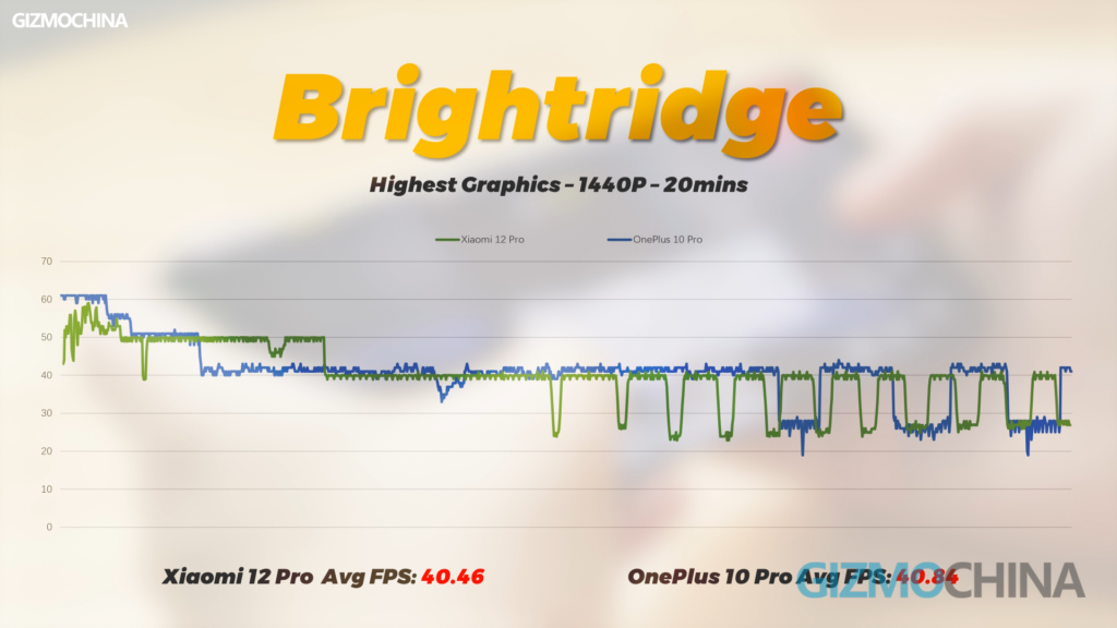 OnePlus 10 Pro review brightrideg gaming