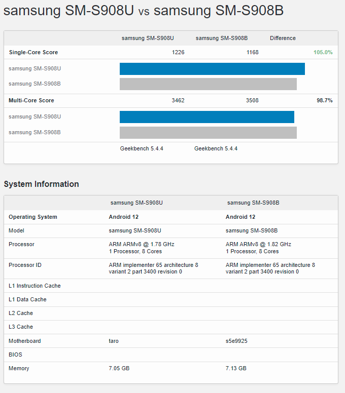 geekbench 5 s22 ultra