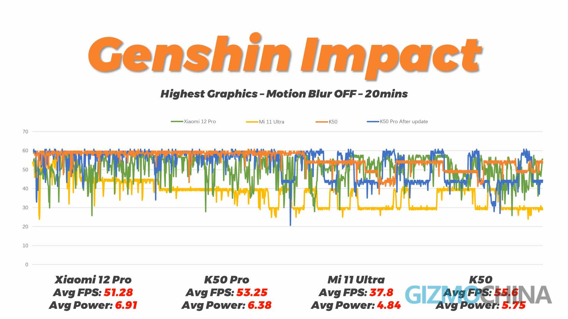 redmi k50 pro genshin impact