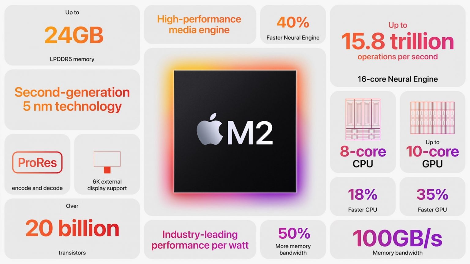 Apple-M2-Features-1536x864.jpeg