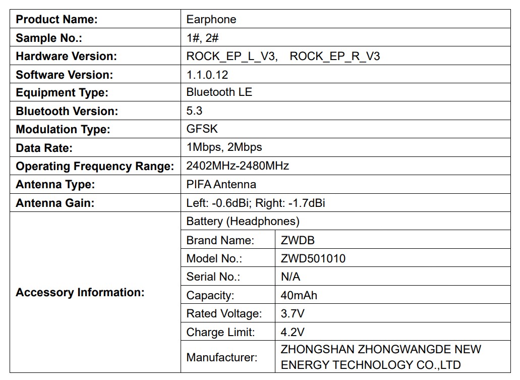 realme buds details