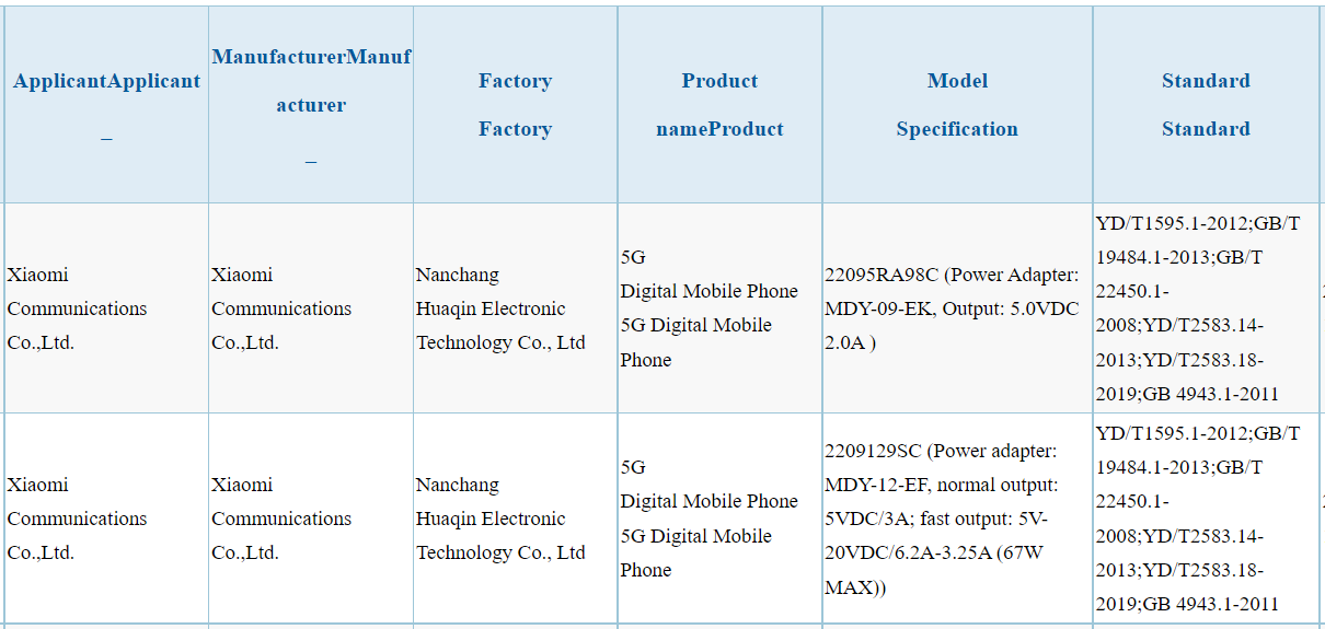 Xiaomi CIVI 2, Redmi 11A 3C certificado