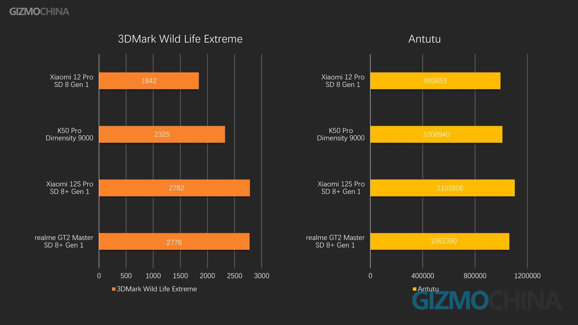Realme GT2 Master Explorer Edition debuta con un Snapdragon 8+ Gen 1 y un  chip gráfico Pixelworks X7 -  News