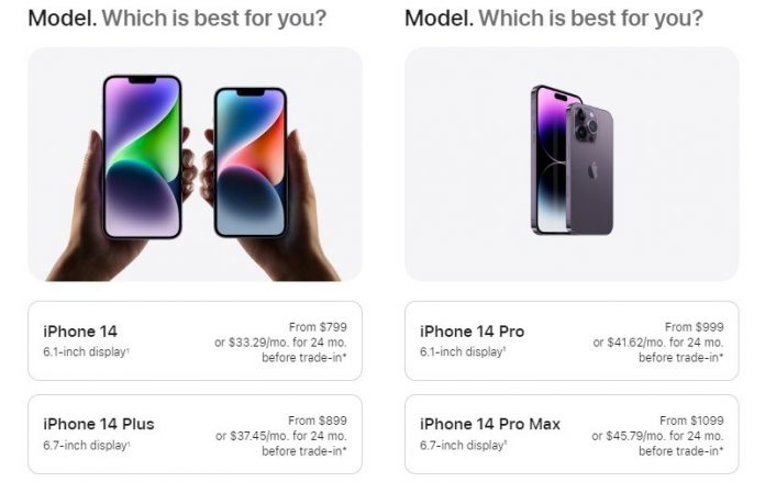 Apple iPhone 14 Plus is the least popular iPhone 14 series model ...