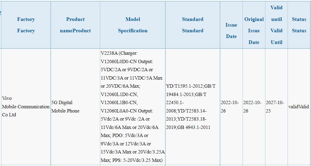 Mysterious Vivo V2238A phone 3C certified, could be Vivo X90 series ...