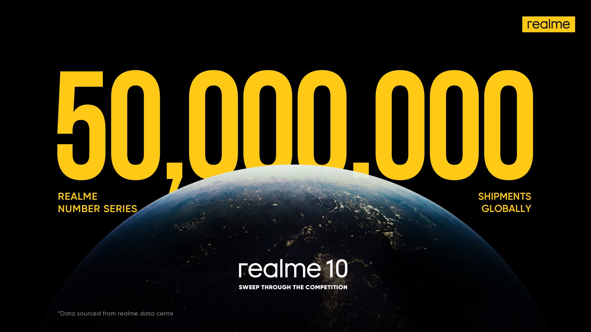 realme number series