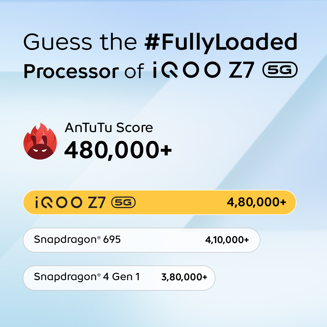 Iqoo Z7 Gets Benchmarked At Antutu Scores Higher Than Snapdragon 695 Powered Phones Gizmochina 7943