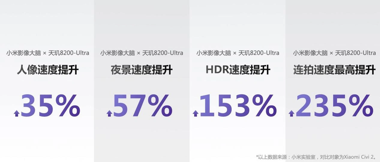 Mediatek dimensity 8200 ultra