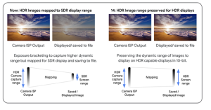 Snapdragon 8 Gen 2 Phones will support Android 14’s new Ultra HDR ...