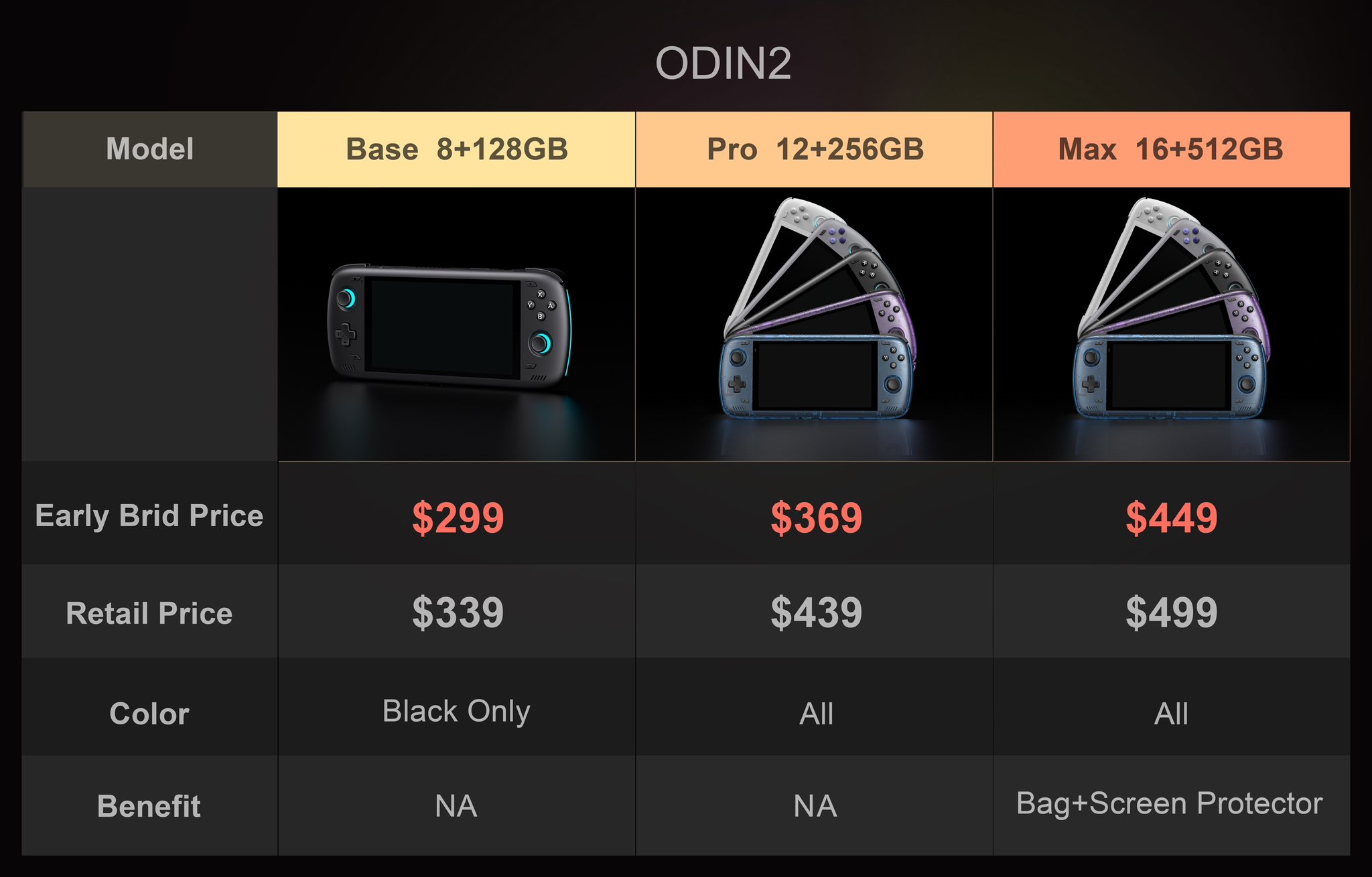 Ayn Odin 2 Handheld Console Full Spec Sheet Launch Date And Pricing